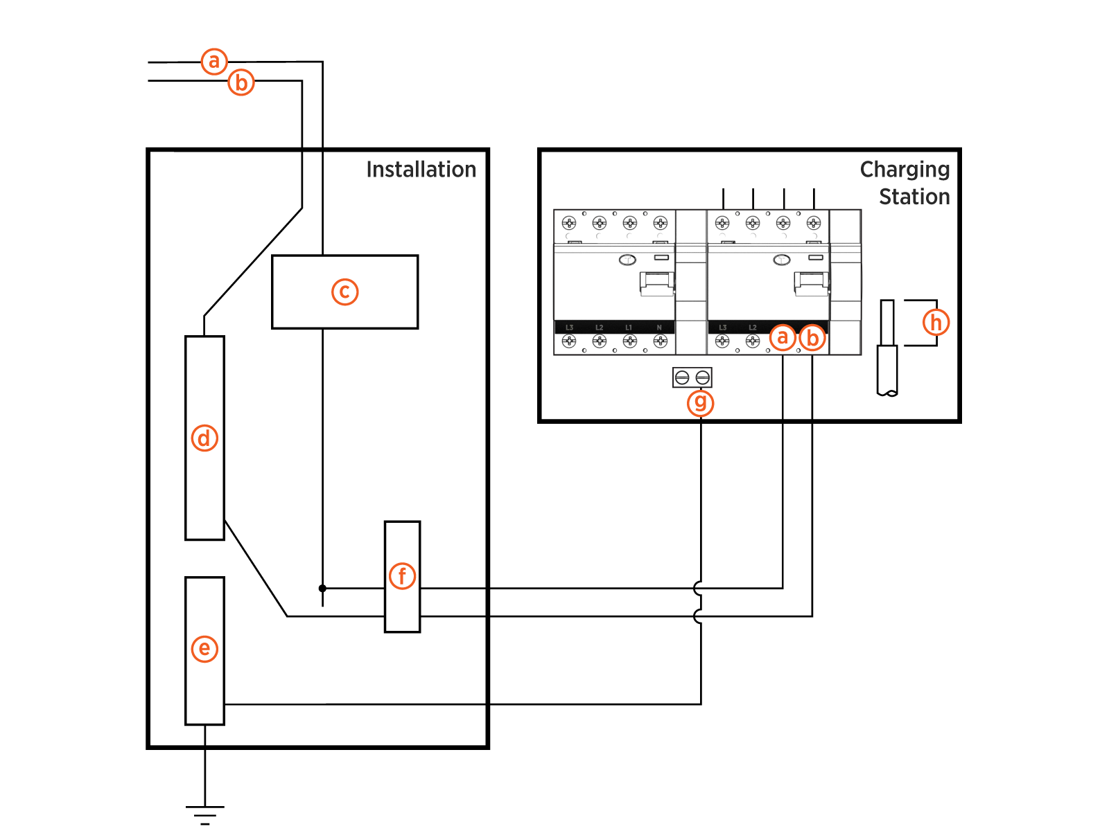 Labeled diagram of product, tools or parts.