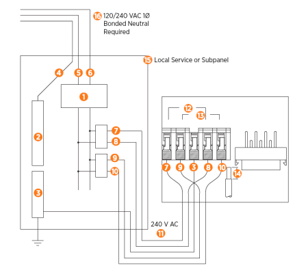 Labeled diagram of product, tools or parts.
