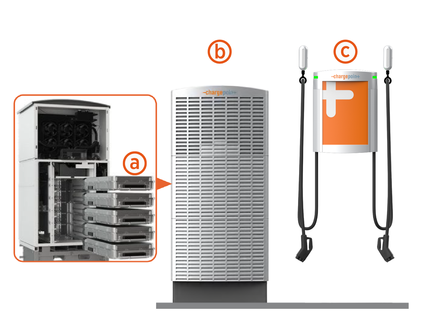Express Plus modular building blocks