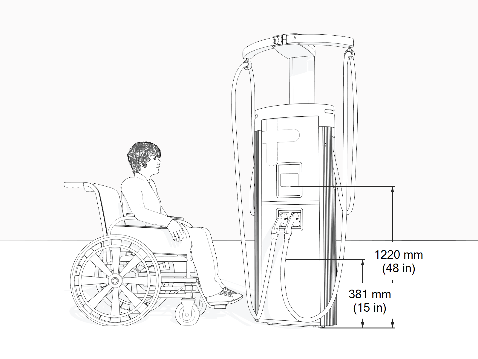 Accessibility requirements