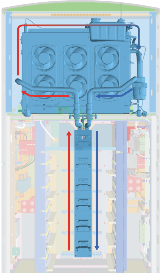  Always refill or top off coolant when you service a part of the cooling system or remove, reinstall, or replace a Power Module