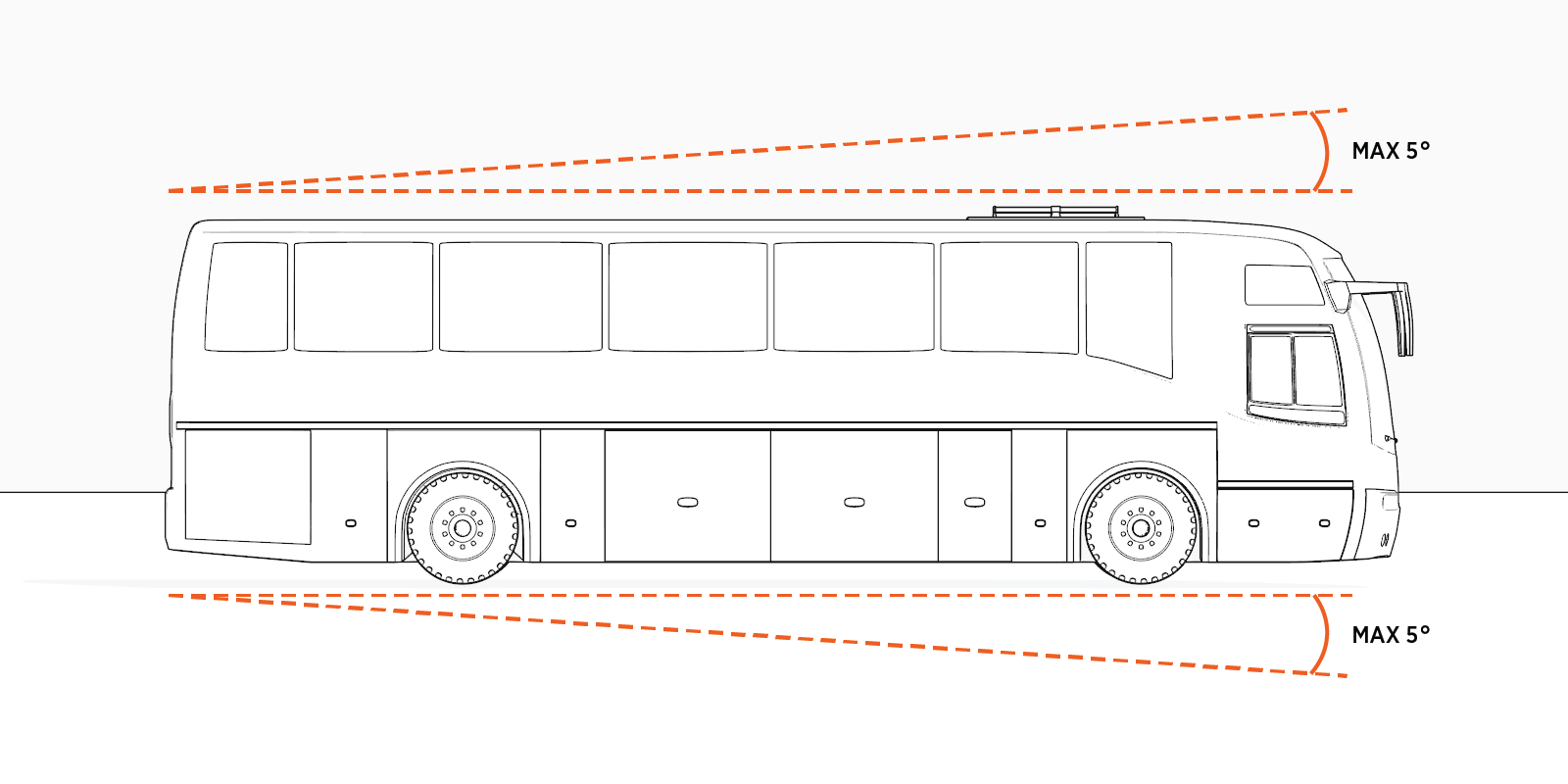 The maximum ramp angle of the bus in the longitudinal direction (driving direction of bus) is 5 degrees.