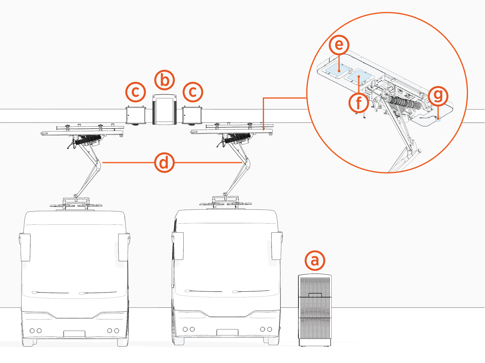 product components in depot configuration