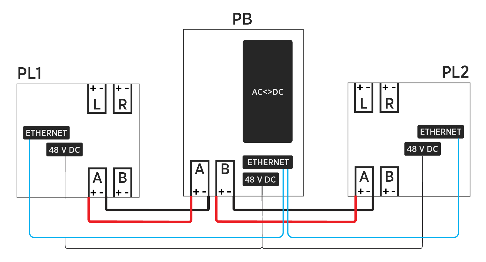 Block diagram of a single Power Block connected to two Power Link 2000s