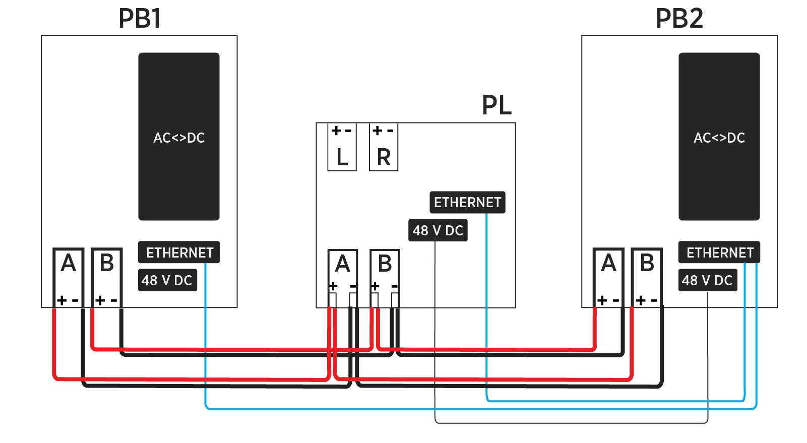 Block diagram of a Power Link 2000 with high voltage DC inputs from two Power Block 